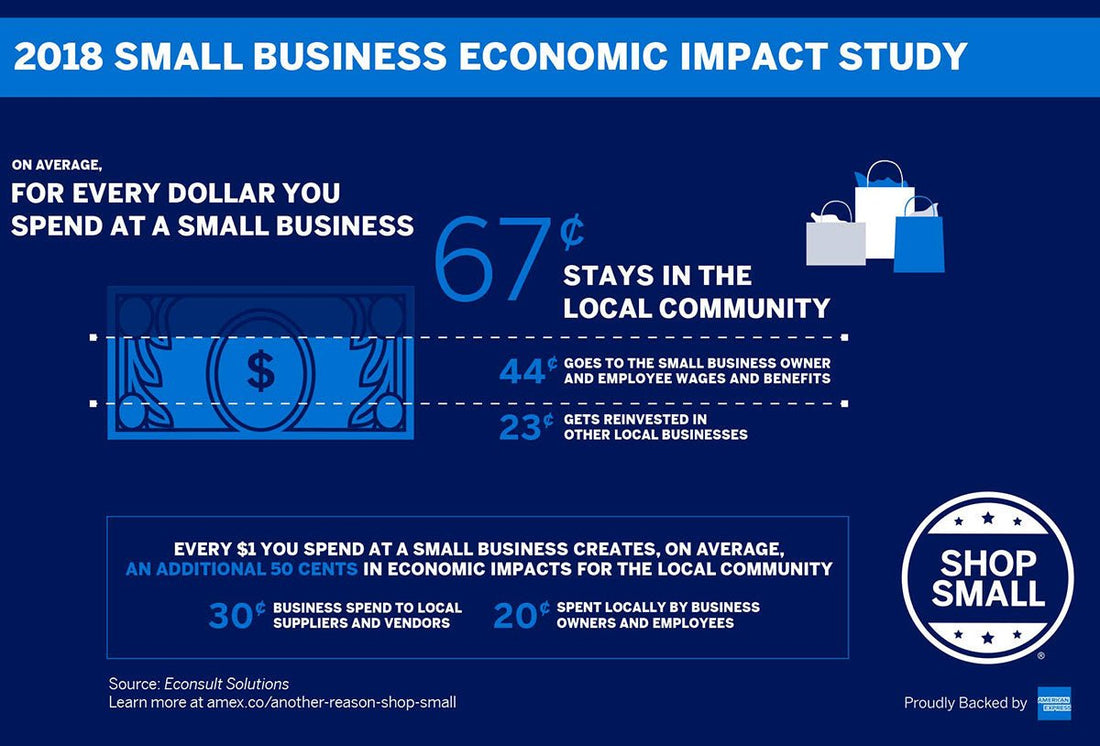 Why Shop Small Business? - Birkenstock Midtown